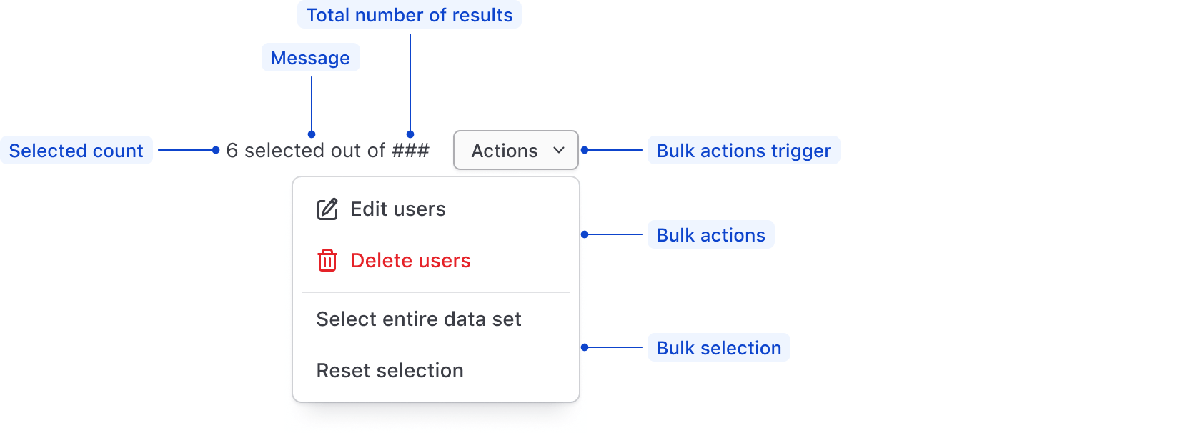 Multi-select anatomy